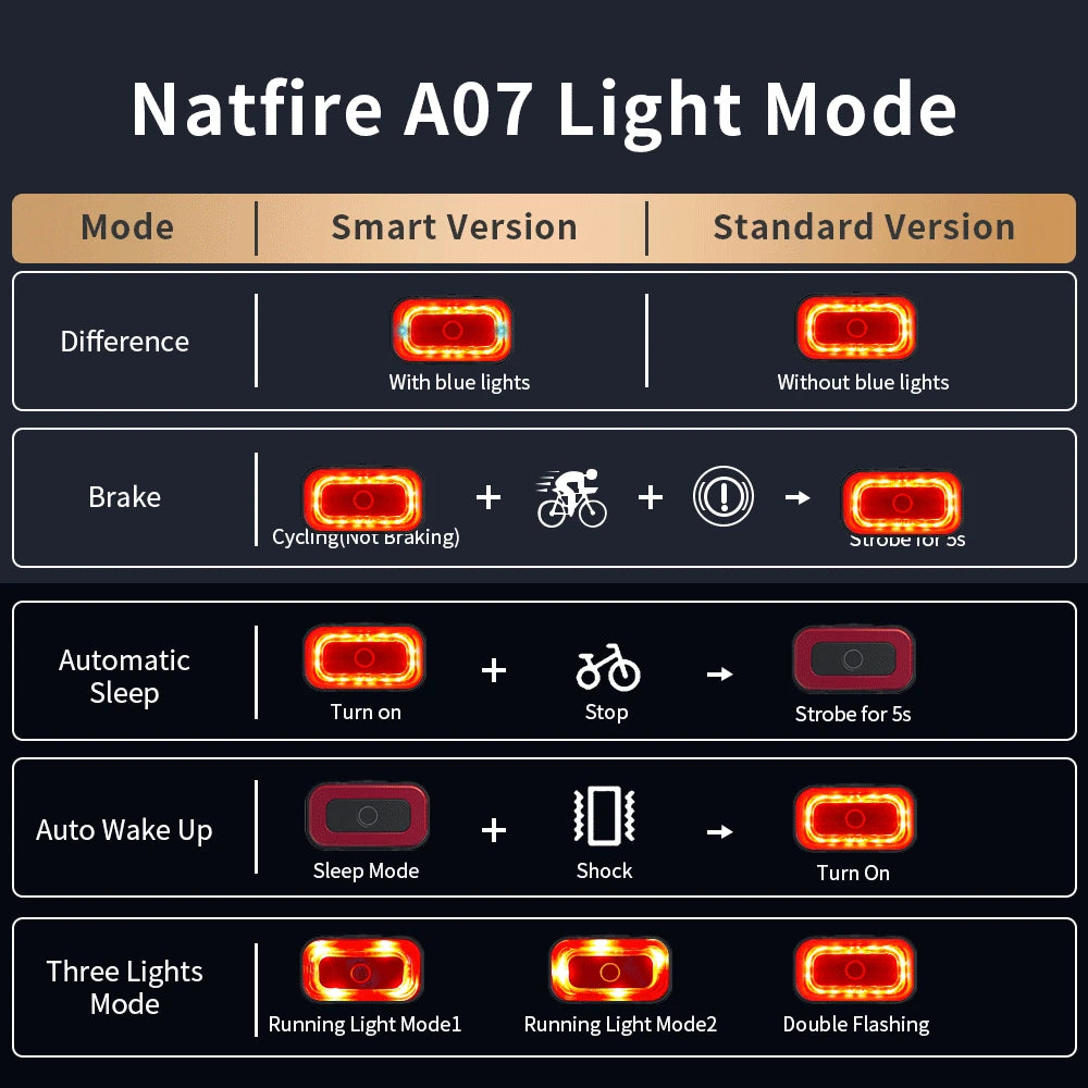 A07 Smart Bike Tail Light Brake Sensing Rear Lights Auto on off USB C Rechargeable Safety Warning Cycling Lights