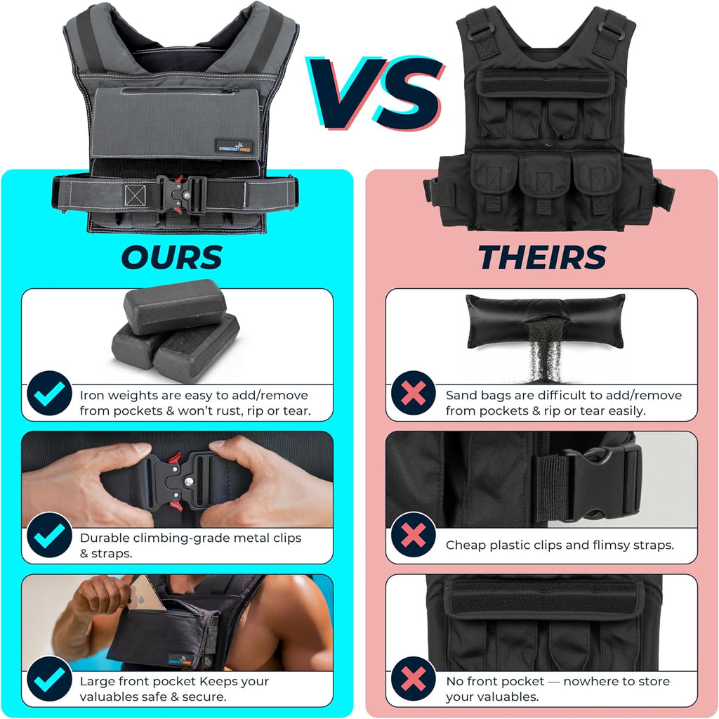 Weighted Vest Adjustable for Men and Women – Workout Weight Training Vest for Fitness, Running, Strength, Exercise & Cross Training