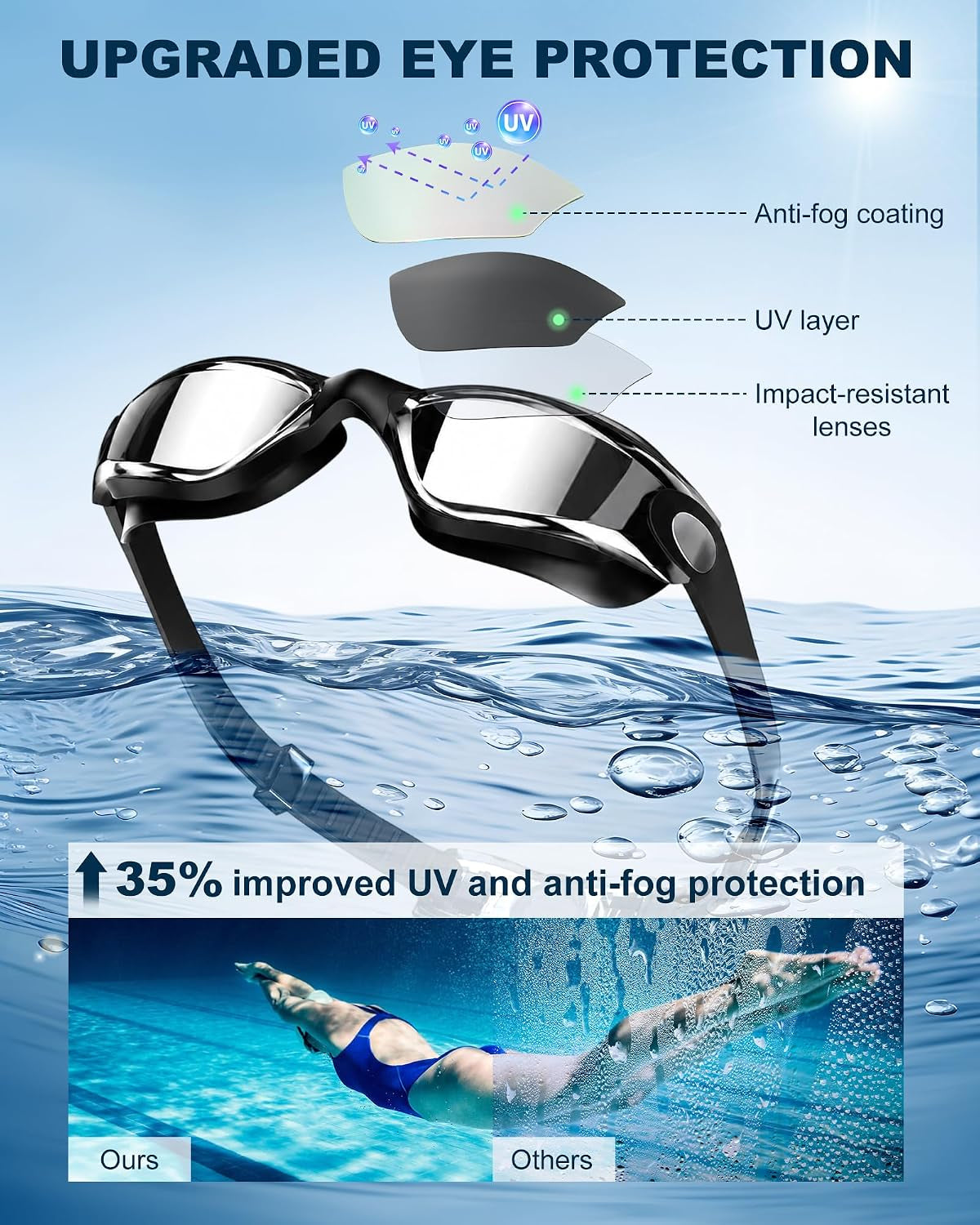 Swim Goggles Swimming Goggles No Leaking with Nose Clip, Earplugs, Swim Cap and Case for Men Women