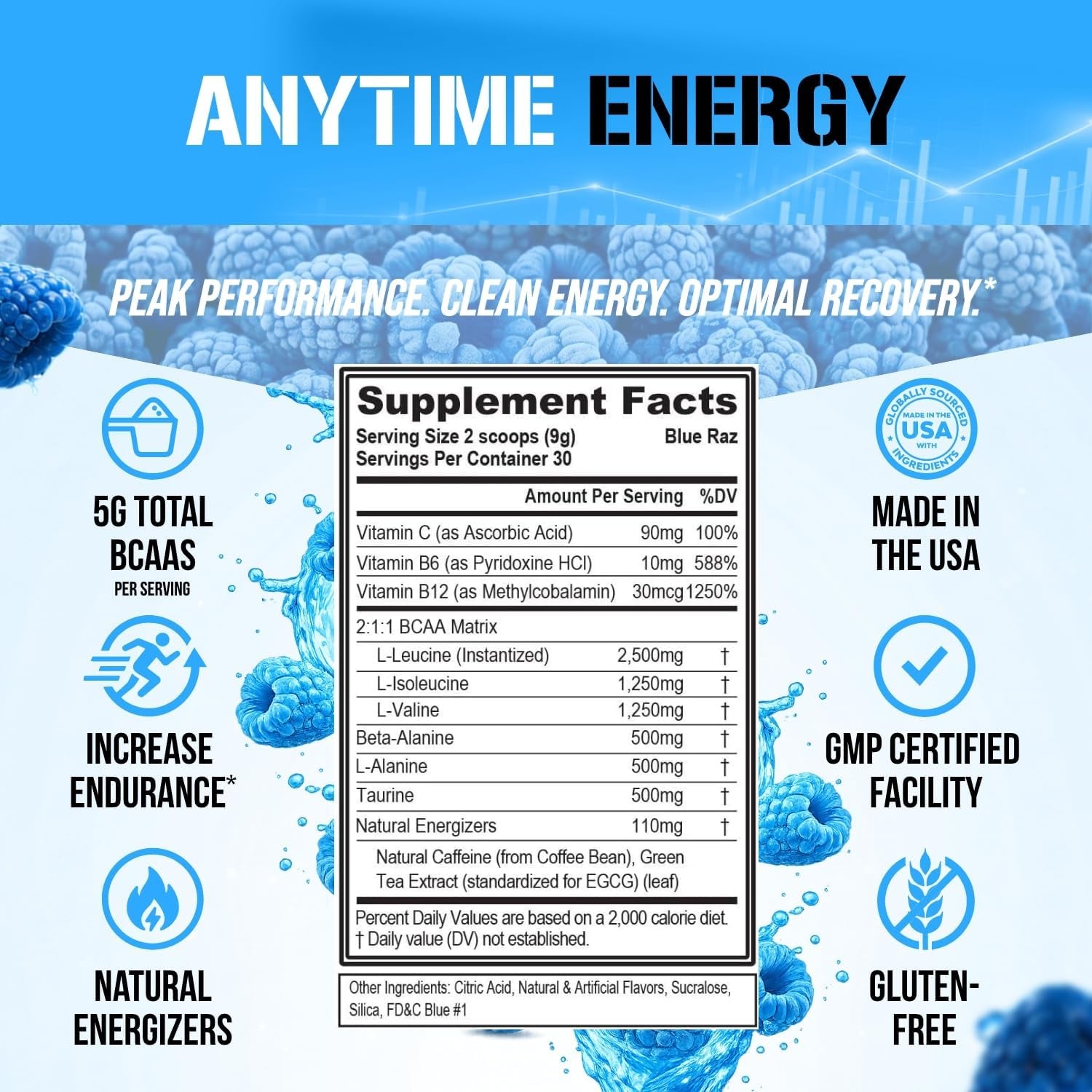 EVL BCAA Energy Amino Acids Powder with Natural Caffeine - Blue Raz | Supports Muscle Recovery, Lean Growth, Endurance and Hydration with Branched-Chain Amino Acids (Bcaas) - 30 Servings