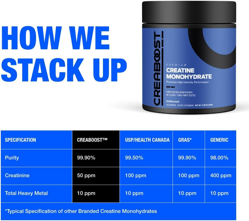 Premium Creatine Monohydrate Powder - Unflavored