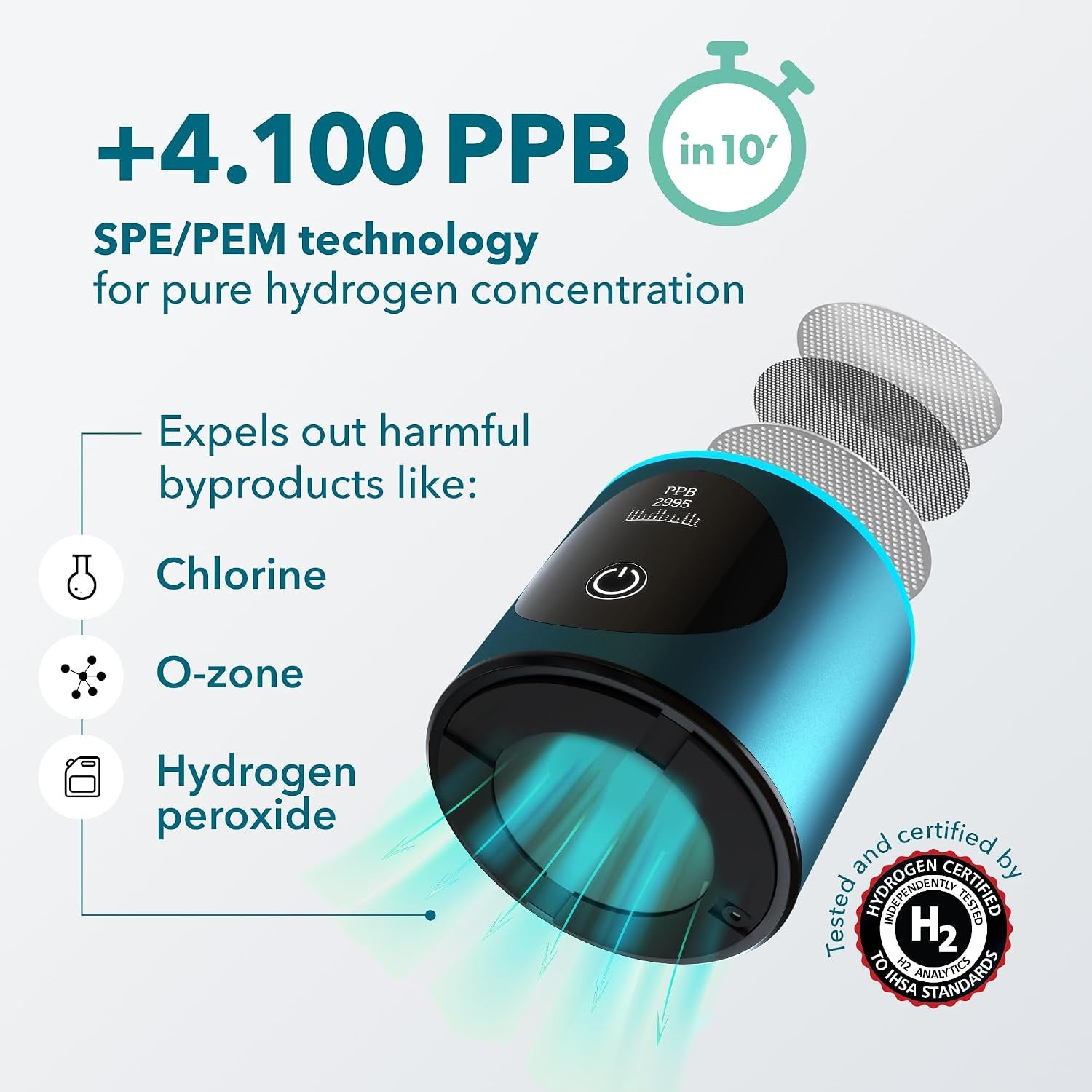 Hydrogen Water Bottle Generator | 6300+ PPB in 3 Cycles | 10 Oz | Extended Warranty | USA Certified | SPE/PEM Tech | Portable | Turquoise