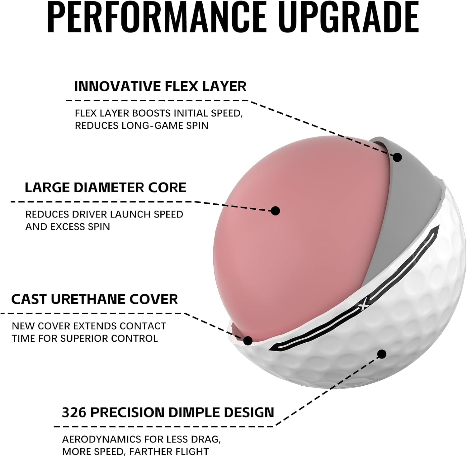 TW-X & TW-S Tour Golf Balls, 3-Piece, White & Yellow, 1 Dozen | Precision Spin Control • Long Distance • Soft Feel • Stable Flight • for Moderate to Fast Swing Speeds