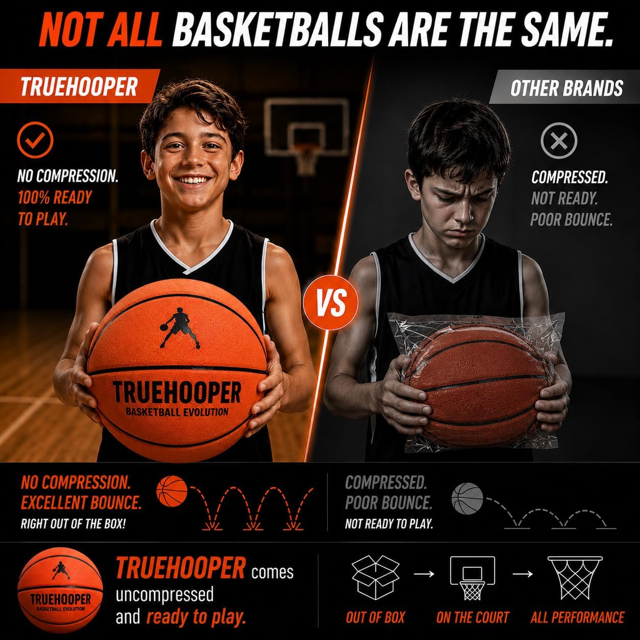 Silent Basketball – Size 7 Indoor Basketball (PRO Version) - Grooved Foam Basketball for Quit Dribbling and Indoor Training – Higher Bounce Noiseless Basketball - Non-Deforming Packaging