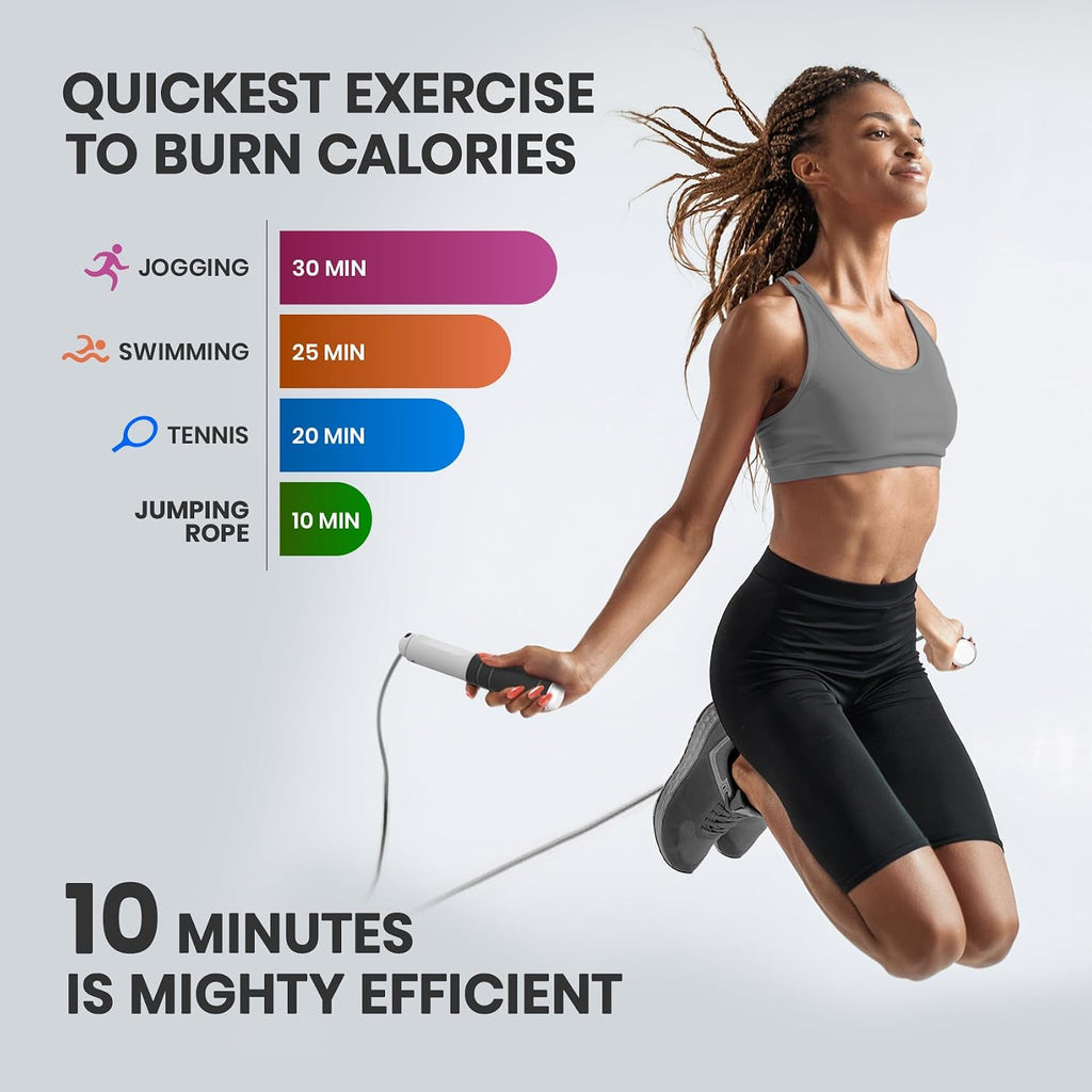 Digital Jump Rope with Smart Counter & Timer - Adjustable Speed Skipping Rope for Fitness, Weight Loss, Boxing, MMA - Tangle-Free Ball Bearings & Anti-Slip Handles for Men, Women, Kids.(Check 2026 New Evolution for 3S Rope Swap)