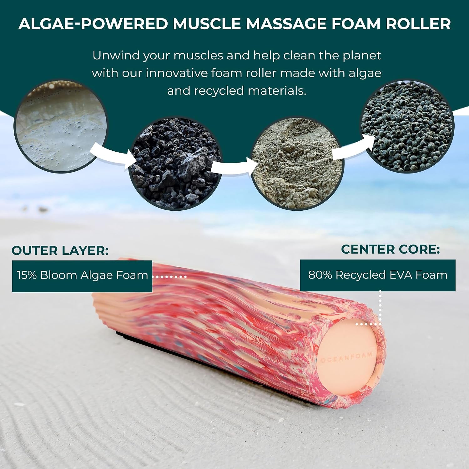 Tidal Roller - Cotton Candy - Muscle Massage Foam Roller for Back Pain & Stretching - Firm and Ergonomic Wide Wave Textured - Yoga, Athletics, & Wellness - Full Size, 20" X 5"