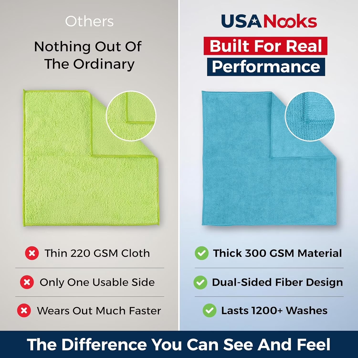 Microfiber Cleaning Cloths-Microfiber Towels-Turq- Pack of 12 (12.5"X12.5")