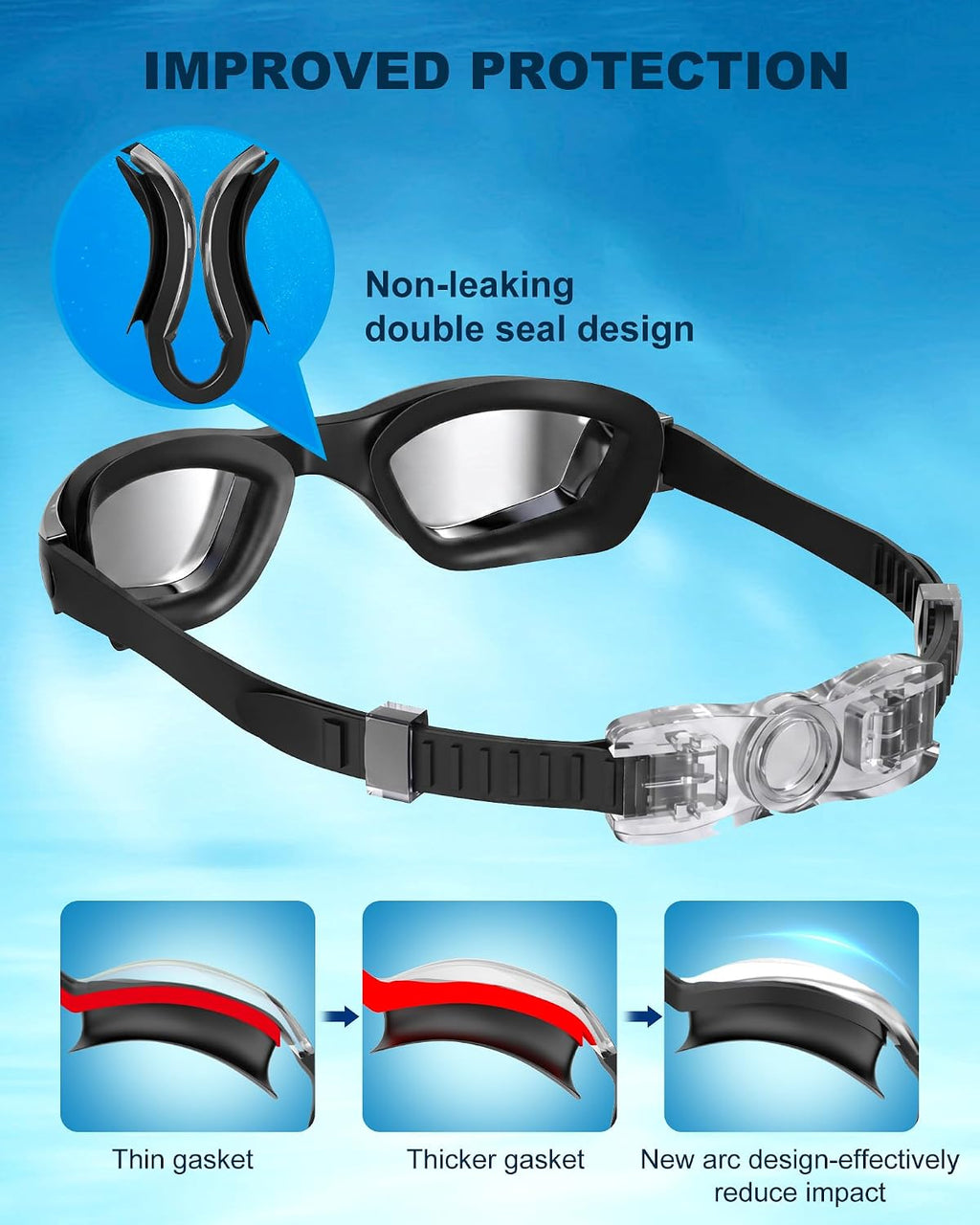 Swim Goggles Swimming Goggles No Leaking with Nose Clip, Earplugs, Swim Cap and Case for Men Women