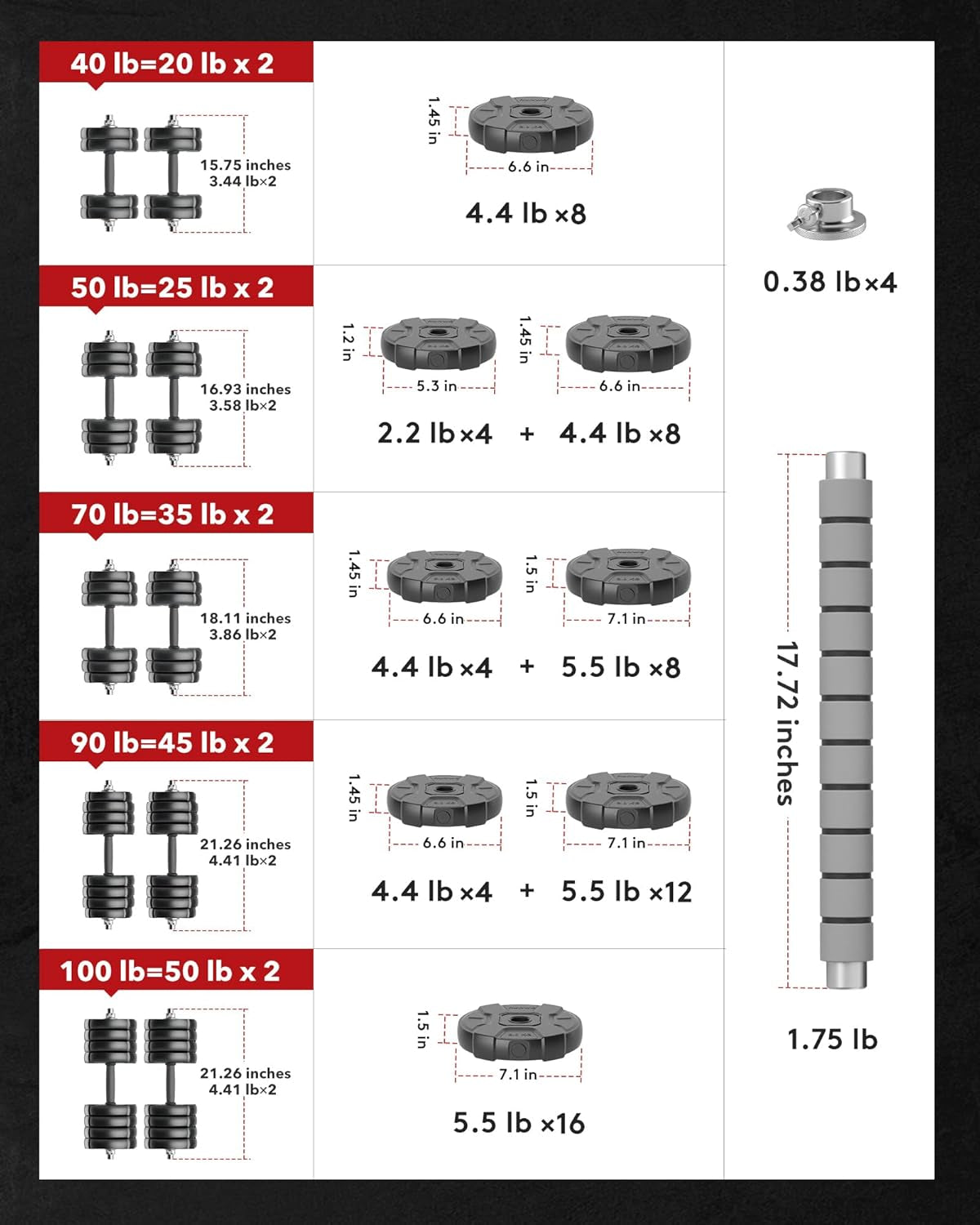 Heavy Adjustable Dumbbell Barbell Set -  100 90 70 50 Lb Weight Set for Option, Metal Dumbbell Grip and Barbell Bar, 1" Center Hole Weight Plate, 3-In-1 Adjustable Dumbbell, Barbell and Push-Up Stand
