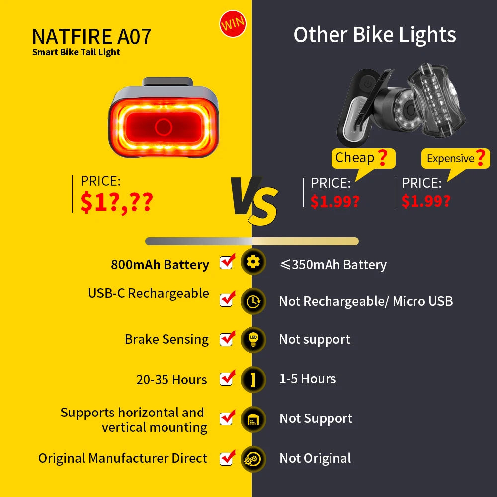 A07 Smart Bike Tail Light Brake Sensing Rear Lights Auto on off USB C Rechargeable Safety Warning Cycling Lights