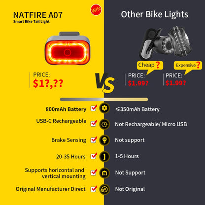 A07 Smart Bike Tail Light Brake Sensing Rear Lights Auto on off USB C Rechargeable Safety Warning Cycling Lights