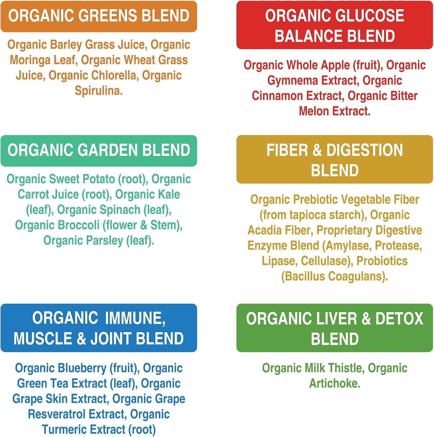 Organic Super Greens 150 Capsules. Green Juice Superfood Supplement | 25+ All Natural Organic Ingredients. Max Energy, Detox Super Food Pills with Spirulina, Spinach, Kale, Turmeric, Probiotics