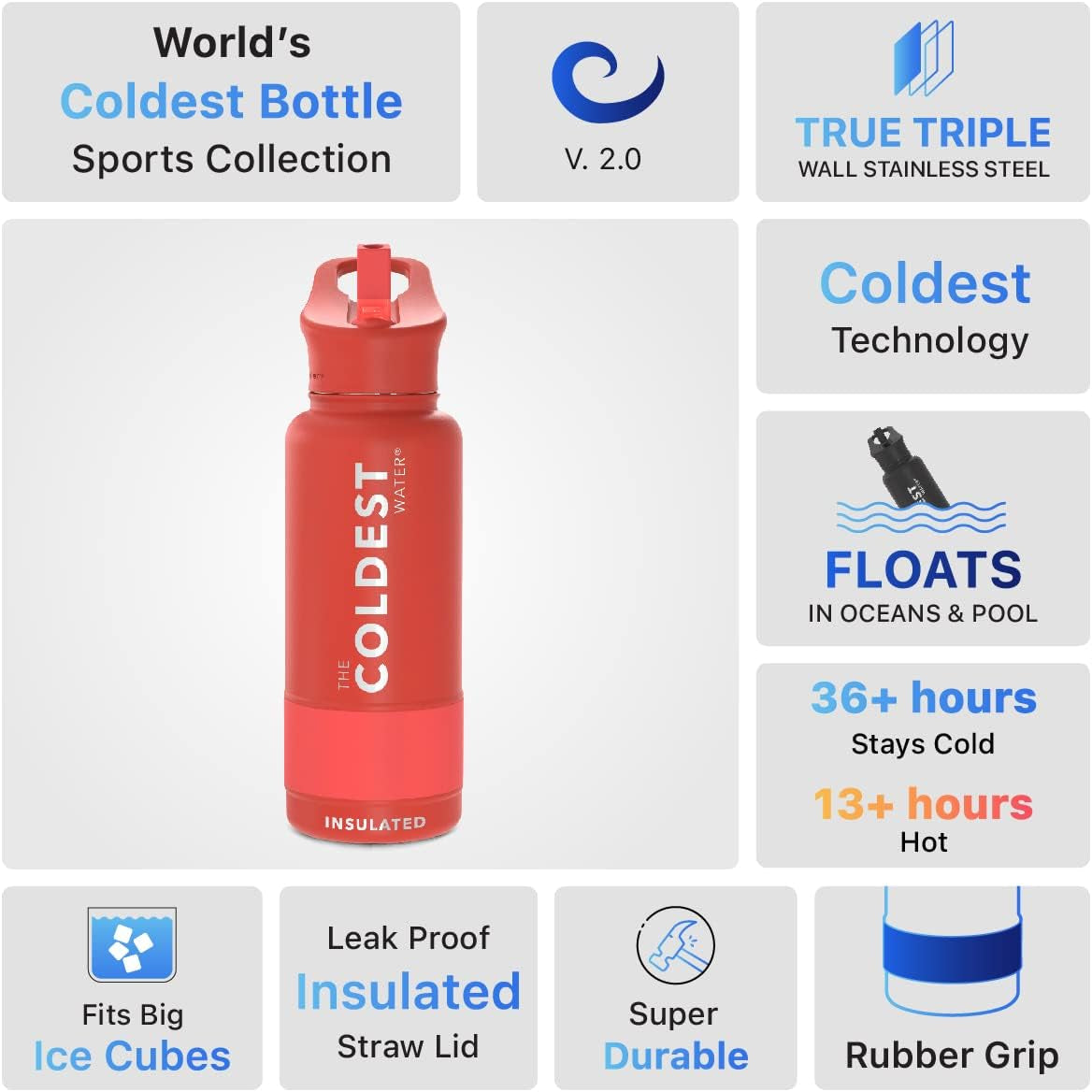 Coldest Insulated Water Bottle with Straw Lid - Stainless Steel Metal Insulated Bottle for Men & Women (Crimson Red, 32 Oz)