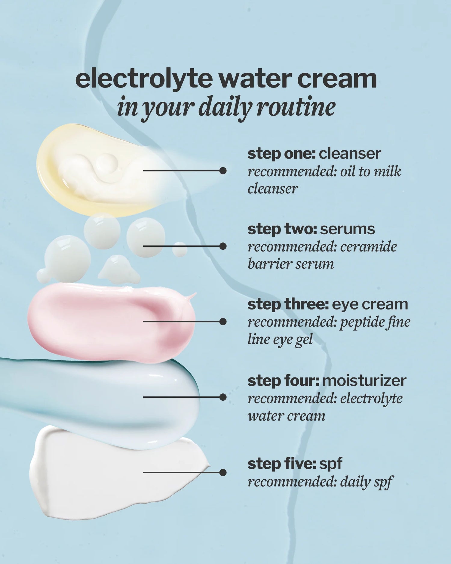 Electrolyte Water Cream