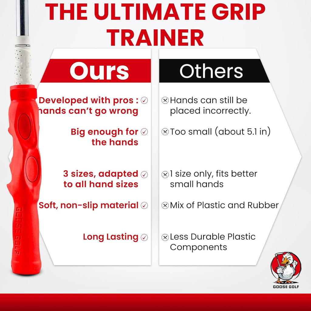 Golf Grip Trainer – Golf Training Aid for Correct Hand Positioning, Fits All Golf Clubs, Build Proper Grip Fundamentals for Consistent Practice