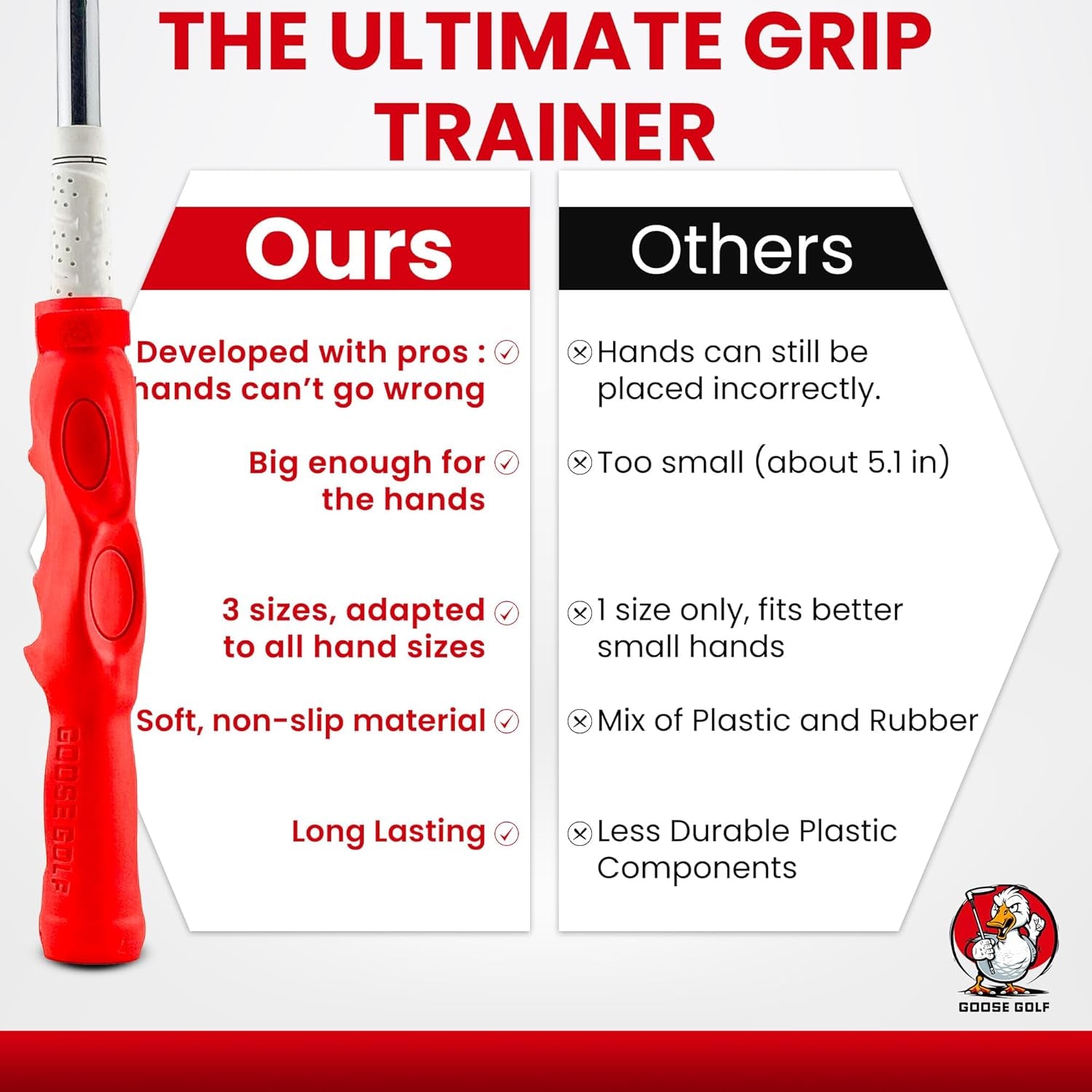 Golf Grip Trainer – Golf Training Aid for Correct Hand Positioning, Fits All Golf Clubs, Build Proper Grip Fundamentals for Consistent Practice