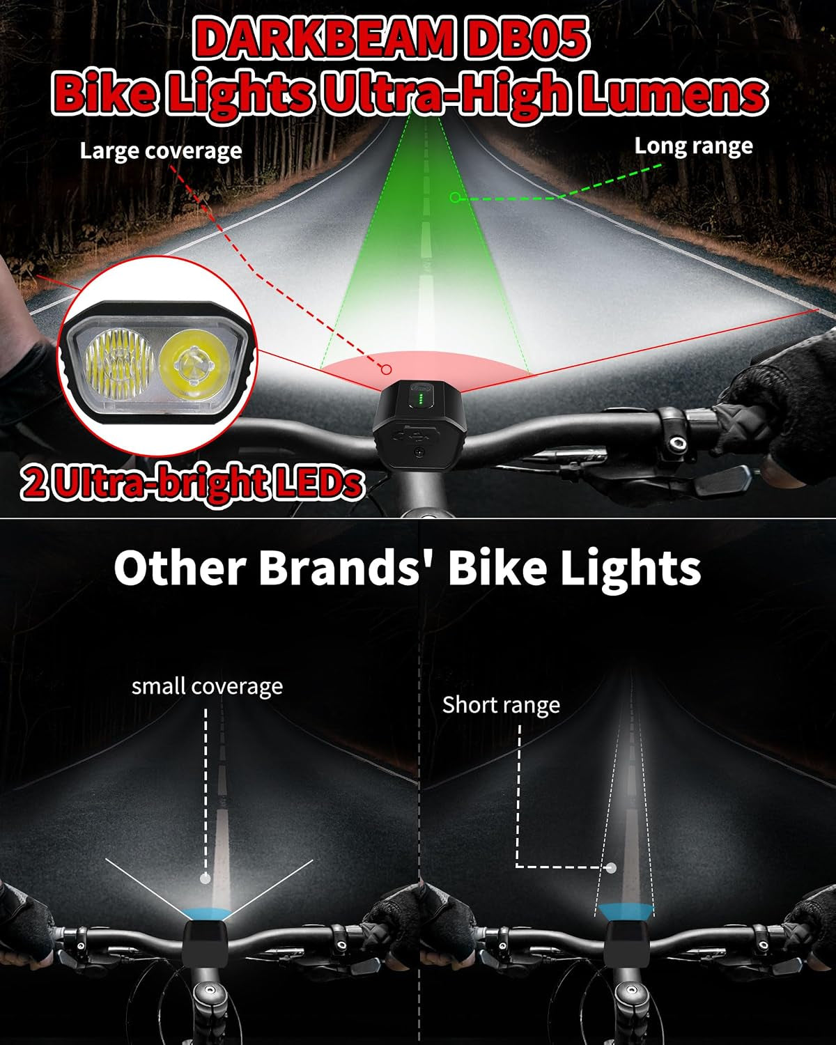 Bike Headlight Rechargeable USB-C, Bicycle Lights 4000LM | Ultra Bright, Mountain Bike Light Set for Night Riding, 6+5 Mode Waterproof Front Bike Light & Rear Light for Road, Cycling