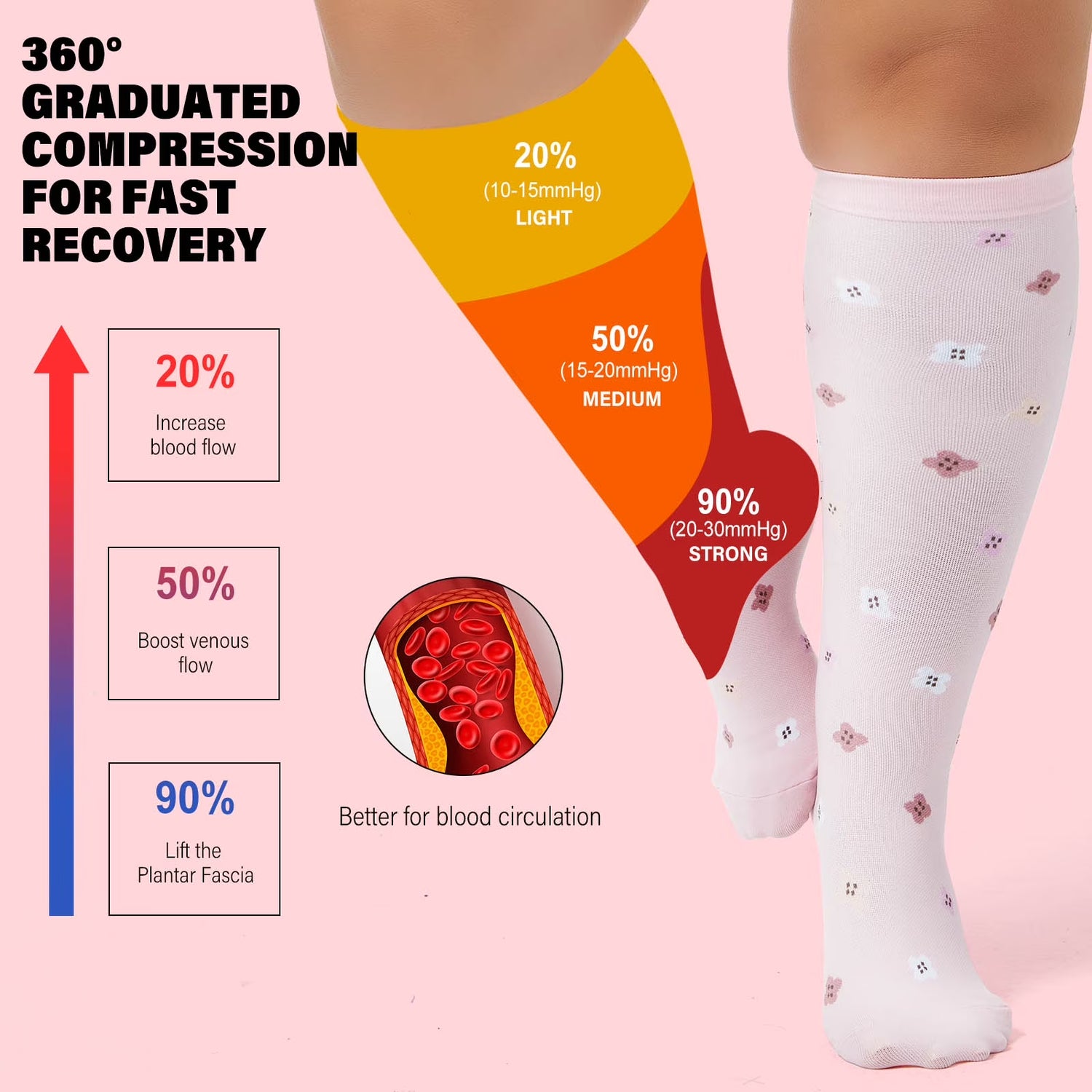 plus Size Compression Socks for Women &amp; Men Circulation (2 Pairs) – Graduated Support Socks for Running and Athletic Sports