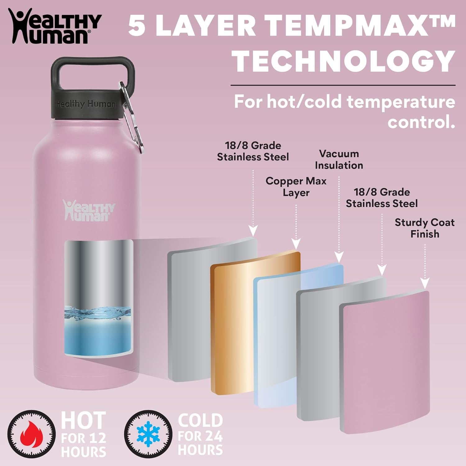 Stainless Steel Water Bottle | Double Walled Vacuum Insulated Water Thermos for Adults | Eco-Friendly Travel Bottles with Leak Proof Lid (Petal Pink, 32 Oz/ 946 ML)