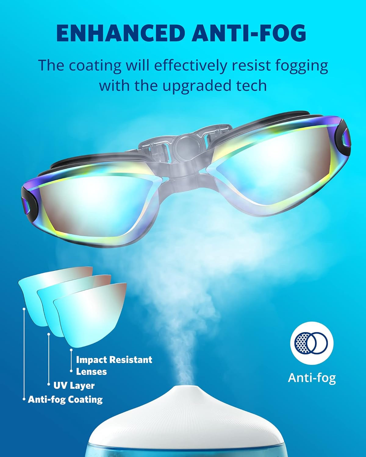 Swim Goggles, Swimming Goggles No Leaking Full Protect Adult Youth
