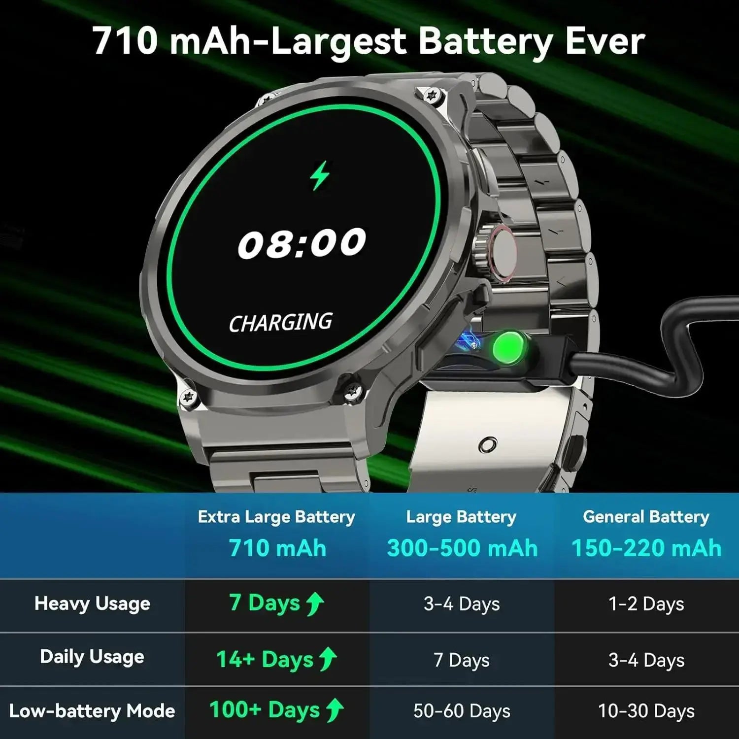 Multifunctional Smart Watch, Smartwatch with Calls, Fashion Digital Watch with Answer/Make Calls &amp; 100+ Sport Modes, Waterproof Sports Watch for Women &amp; Men