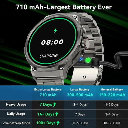 Multifunctional Smart Watch, Smartwatch with Calls, Fashion Digital Watch with Answer/Make Calls &amp; 100+ Sport Modes, Waterproof Sports Watch for Women &amp; Men