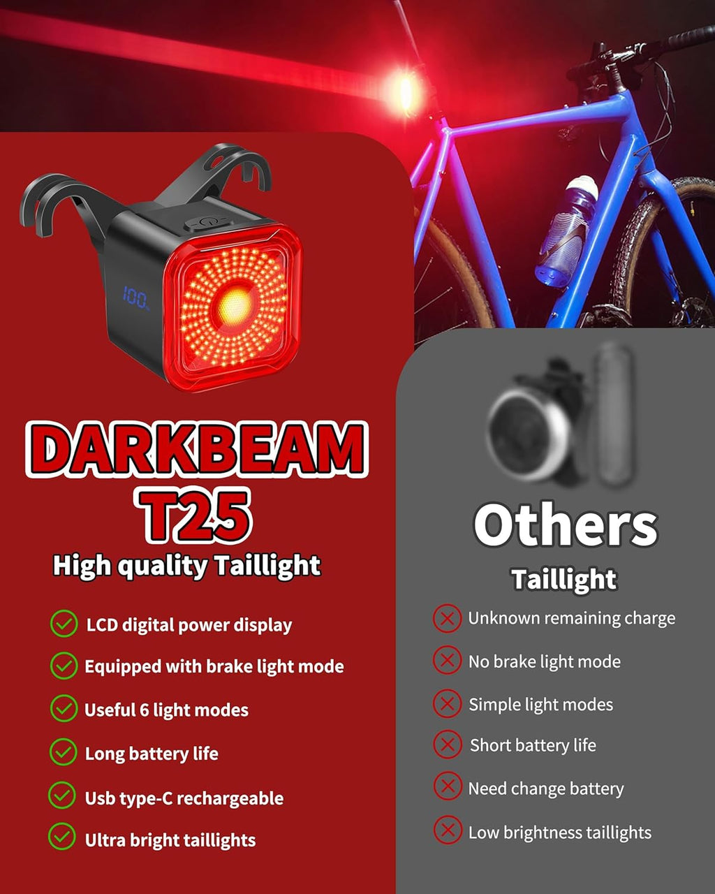 Bike Tail Light with LED Display Screen, USB-C Rechargeable | 6 Light Modes, IP55 Waterproof Bicycle Taillight for Night Riding, Super Bright Rear Bike Light for Road Mountain, Cycling
