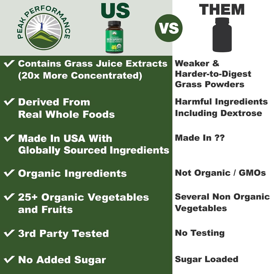 Organic Super Greens 150 Capsules. Green Juice Superfood Supplement | 25+ All Natural Organic Ingredients. Max Energy, Detox Super Food Pills with Spirulina, Spinach, Kale, Turmeric, Probiotics