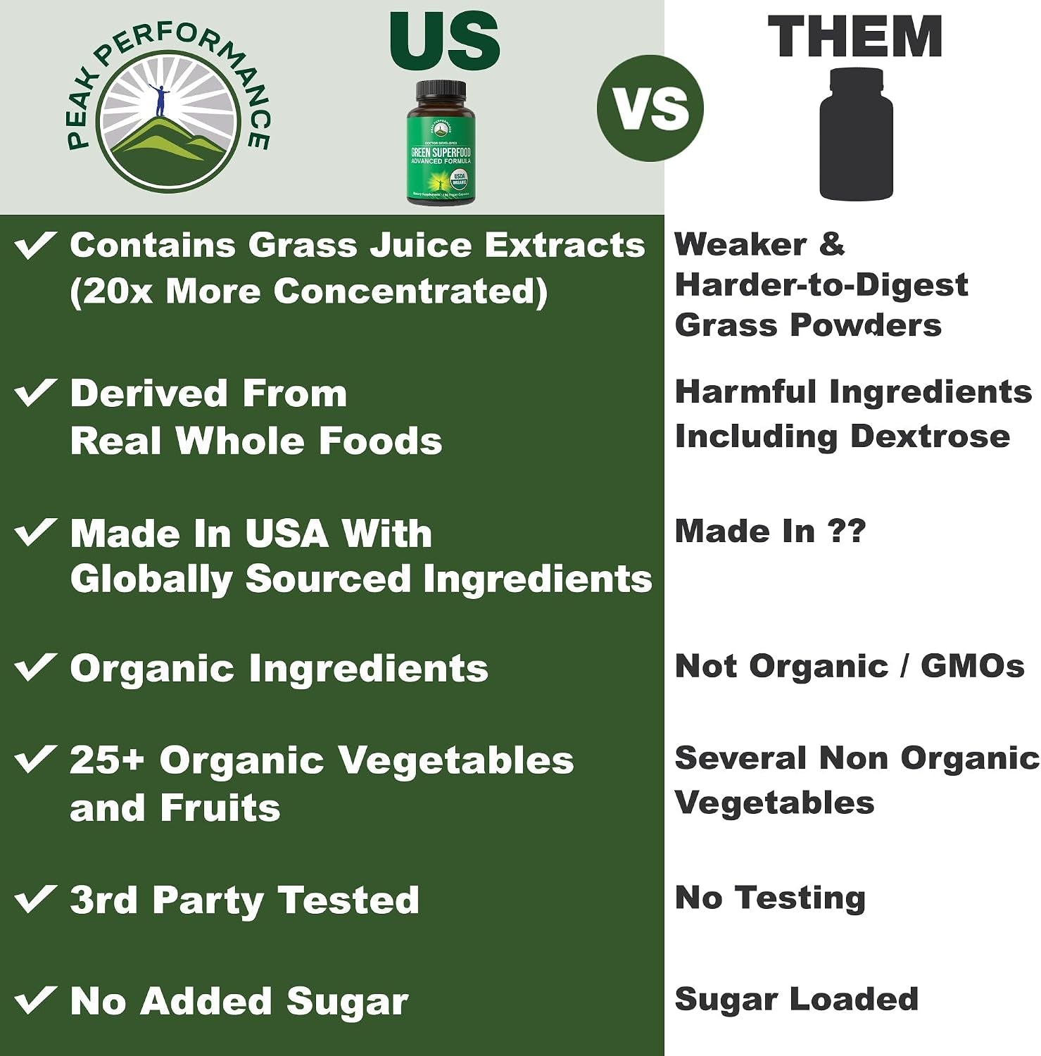 Organic Super Greens 150 Capsules. Green Juice Superfood Supplement | 25+ All Natural Organic Ingredients. Max Energy, Detox Super Food Pills with Spirulina, Spinach, Kale, Turmeric, Probiotics
