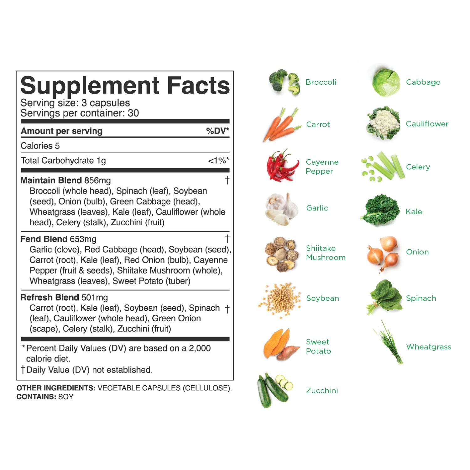 Fruits &amp; Veggies