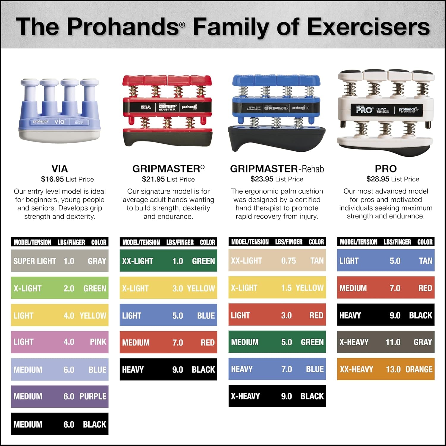 Gripmaster Hand Exerciser, Finger Exerciser (Hand Grip Strengthener), Spring-Loaded, Finger-Piston System, Isolate & Exercise Each Finger