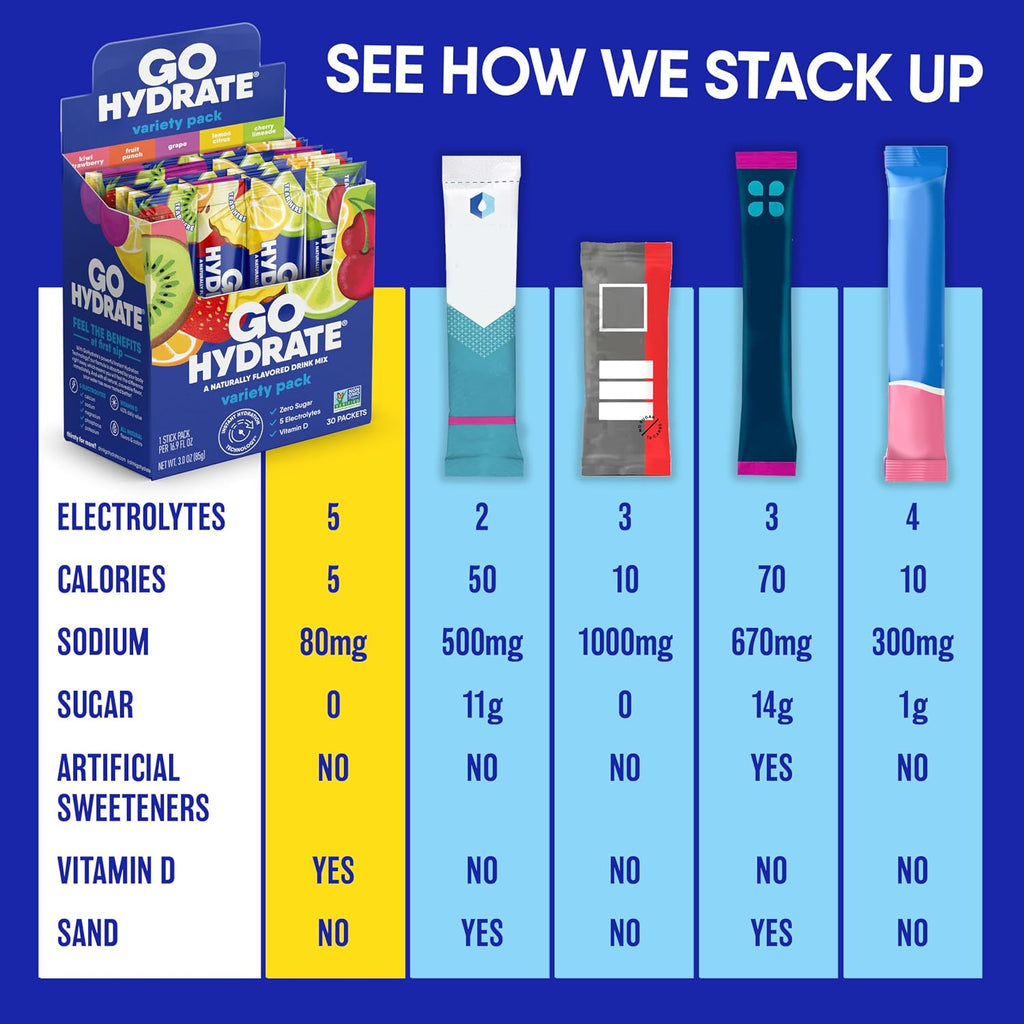 Sugar Free Electrolytes Powder - Lemonade Mixed, 15 Packs | Low Sodium Instant Hydration Daily Drink Mix; Water Flavor Packet Singles with Vitamin D