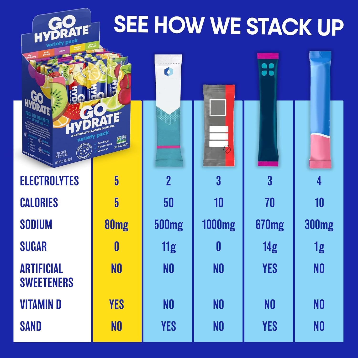 Sugar Free Electrolytes Powder - Lemonade Mixed, 15 Packs | Low Sodium Instant Hydration Daily Drink Mix; Water Flavor Packet Singles with Vitamin D