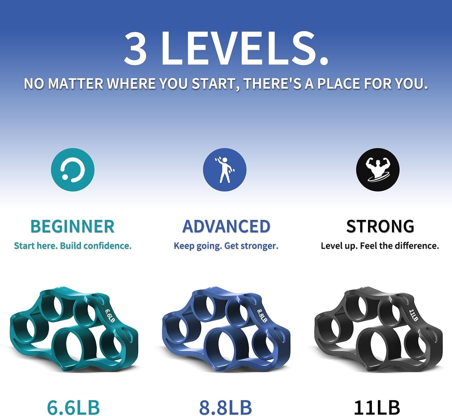 11PCS Grip Strength Trainer Kit with Adjustable Counting Hand Grippers | Complete Hand Workout Set with 10–130LB Adjustable Grippers, Grip Rings, Finger Exercisers Stress Balls for Forearm Training