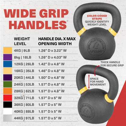 53 Lb. Cast-Iron Single Green Kettlebell