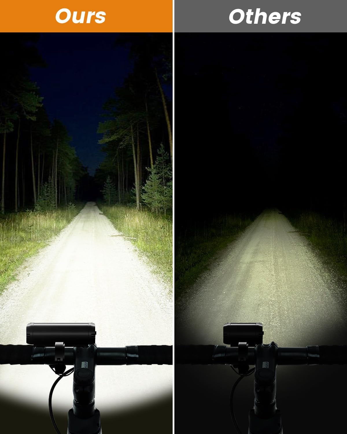Bright Bike Light for Night Riding, USB Rechargeable Bicycle Light, Bicycle Headlight Set, Daytime Running Light, Waterproof Bike Headlight and Taillight for Adult Kid Mountain MTB Off-Road Cycling