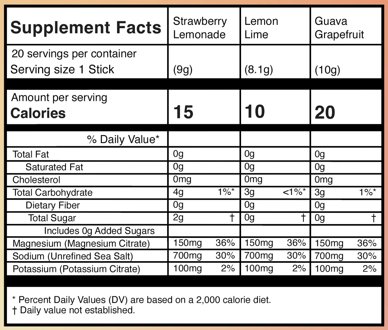 Electrolyte Drink Variety Pack