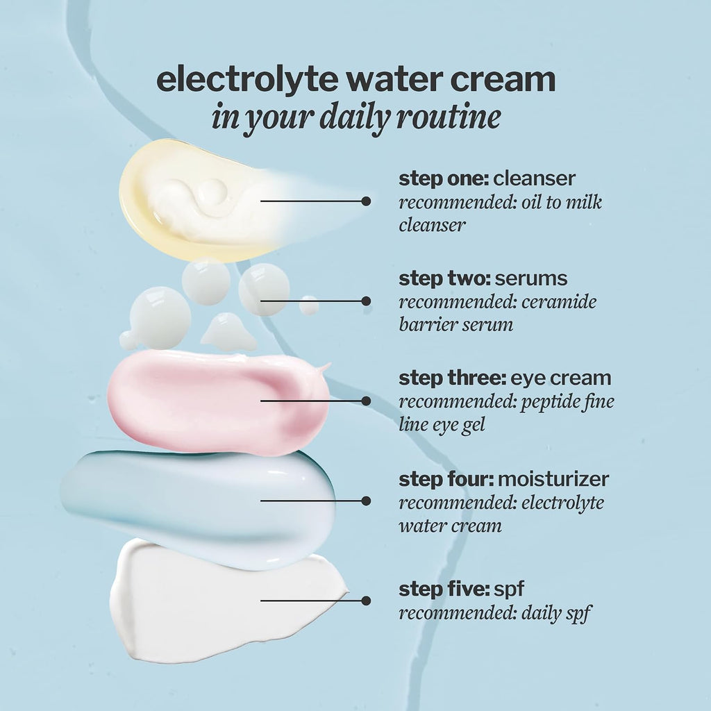 Electrolyte Water Cream | Lightweight Water Gel Moisturizer | Balanced Hydrating Day Cream for All Skin Types | 1.7 Fl Oz | Lightweight Water Gel Moisturizer, Balanced Hydrating Day Cream for All Skin Types, Facial Moisturizing Cream