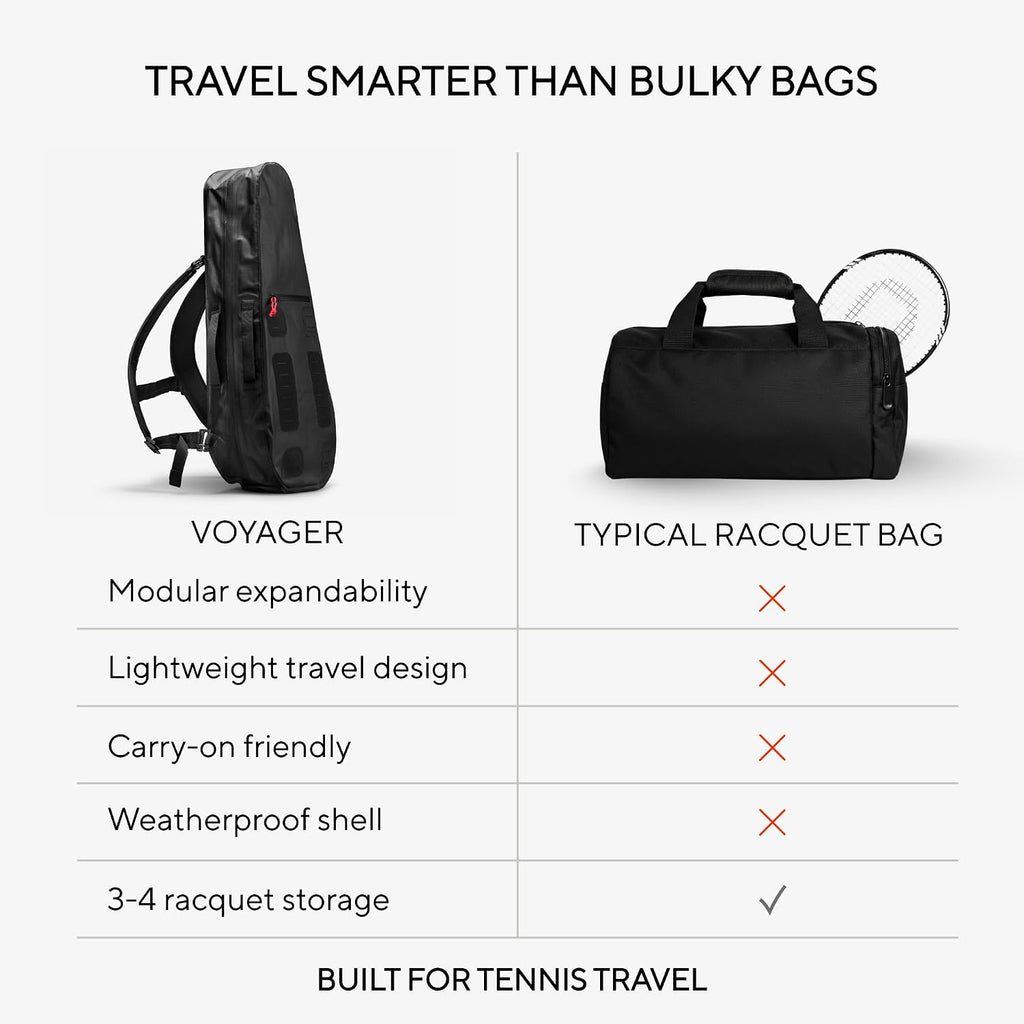 Racquet Bag Voyager, Slim Weatherproof Tennis Backpack for 1-3 Racquets | Fits Overhead Bins, Padded Racquet Divider, Water Bottle Holder, Removable Strap, Modular Clip-On System