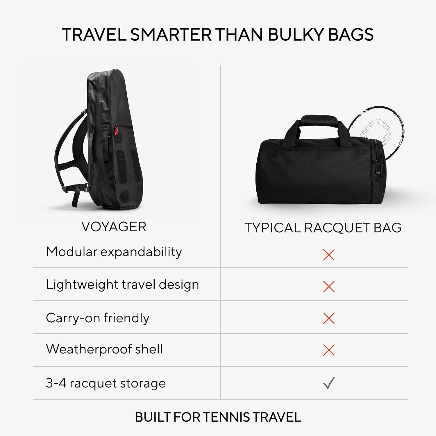 Racquet Bag Voyager, Slim Weatherproof Tennis Backpack for 1-3 Racquets | Fits Overhead Bins, Padded Racquet Divider, Water Bottle Holder, Removable Strap, Modular Clip-On System