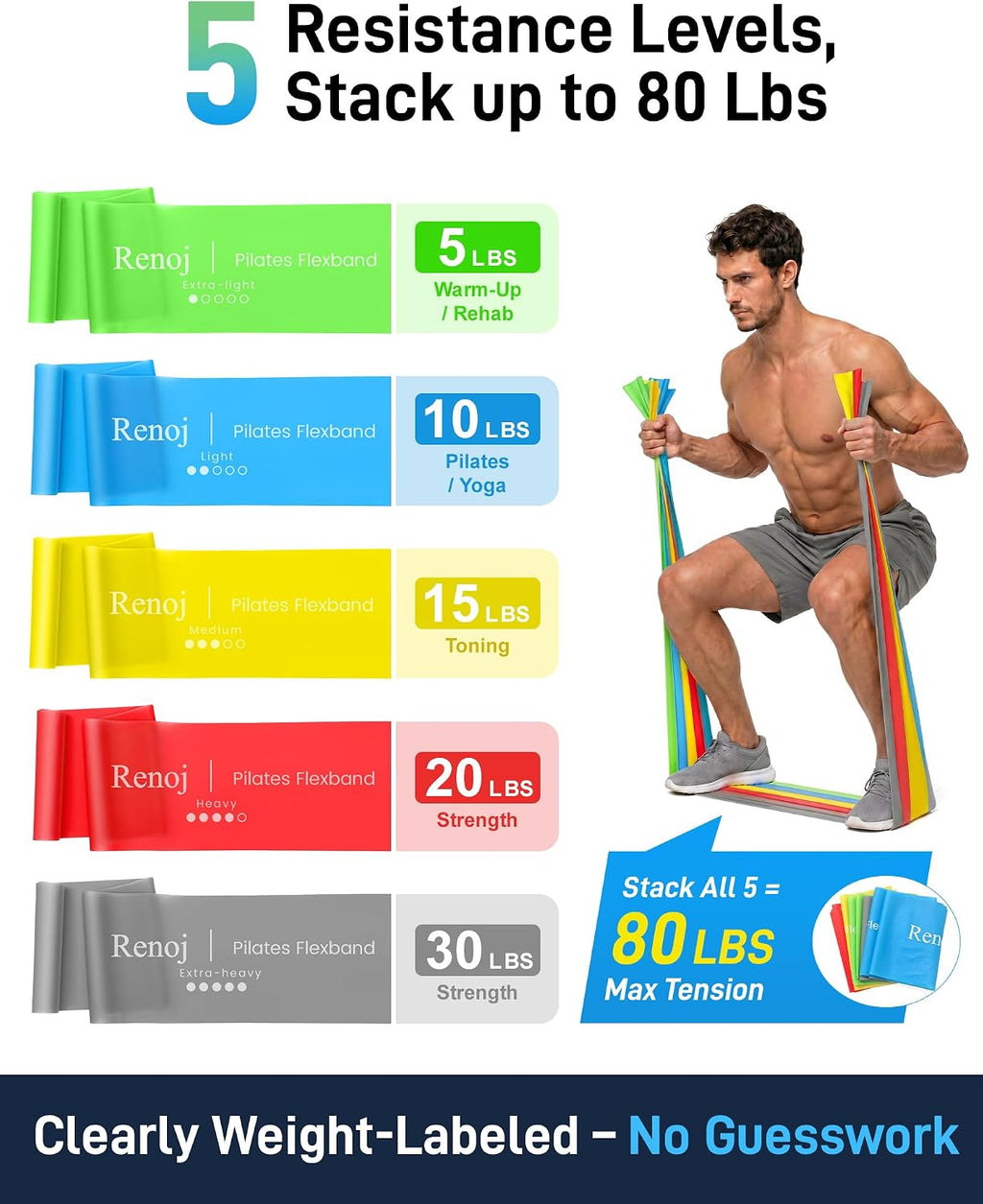 Pilates Flexbands, 5-Pack Latex-Free Resistance Bands Set – Exercise Bands for Pilates, Yoga, Stretching & Physical Therapy | Home Gym Equipment for Women & Men