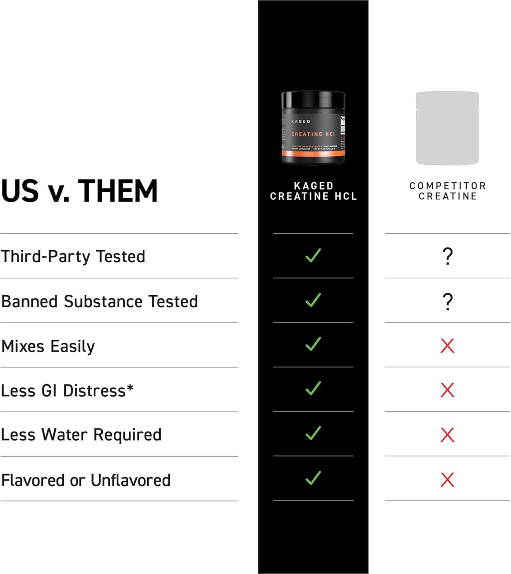 Creatine Hcl Capsules | 7X Concentrated Vs Mono | Muscle Building & Recovery | High Absorption | No Bloating | Creatine for Men & Women | Vegan, Gluten Free | Unflavored | 75 Servings