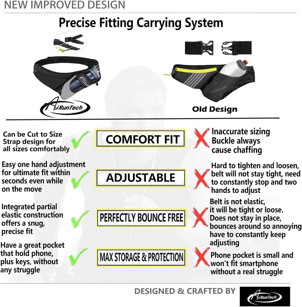 Running Hydration Belt with Water Bottle Holder,Hiking Fanny Pack for Phone and Wallet,Running Bag Runners Essentials Accessories Marathon Triathlon Walking Jogging Gear Gift