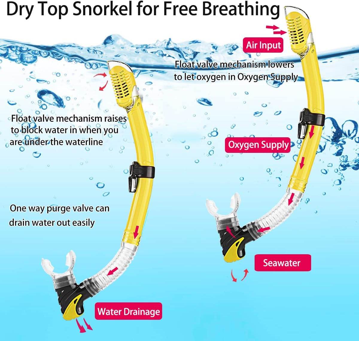 Snorkeling Gear for Adults with Bag Anti-Fog Snorkel Sets for Travel | Anti-Leak Diving Mask with Flippers,Professional Scuba Diving Gear with Earplugs