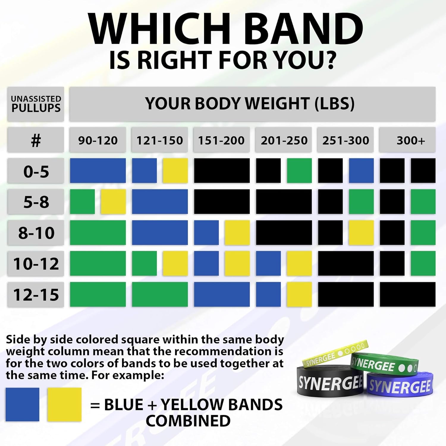 Resistance Loop Bands. Pull up Assist Bands with Heavy Duty Resistance. Exercise Bands Work Perfect for Stretching, Powerlifting &amp; Resistance Training.