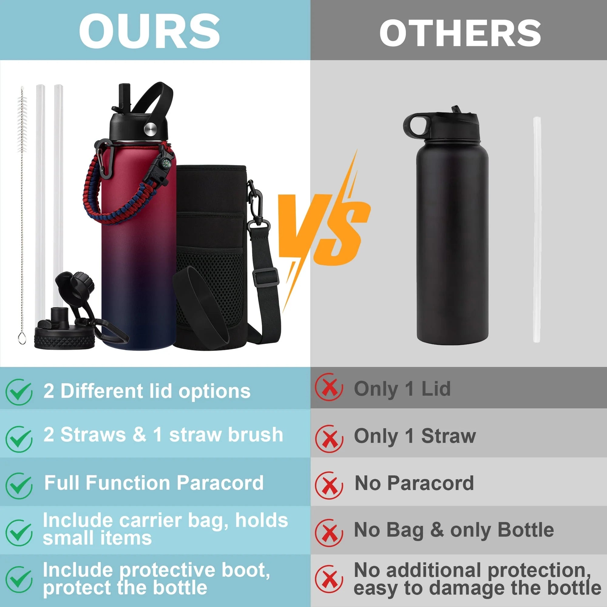 40 OZ Water Bottle with Straw - Auto Spout Lids, Paracord Handle, Carrier Bag, Flask Boot, Wide Mouth Stainless Steel Sports Water Bottles Thermal Water Flask Cold for 48H