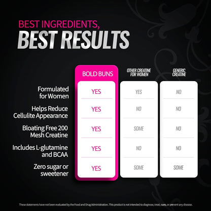 Creatine for Women - Booty Builder Supplement with Collagen &amp; BCAA - Supports Gl