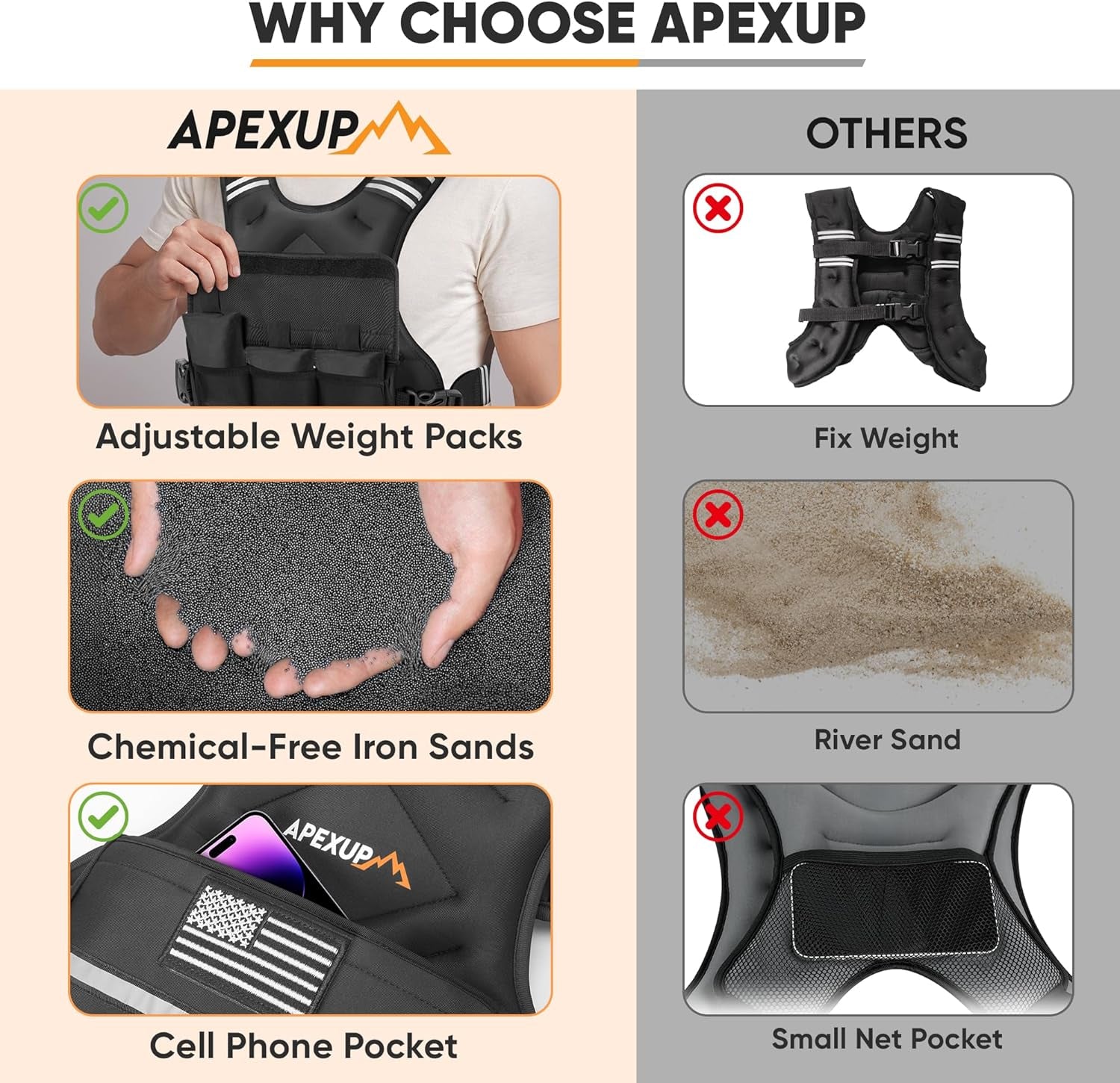 Adjustable Weighted Vest, 4-10Lb/12-18Lb/20-32Lb Vest with 6 Ironsand Weights and Large Pocket, Weight Vest for Men Women Strength Training, Running, Walking