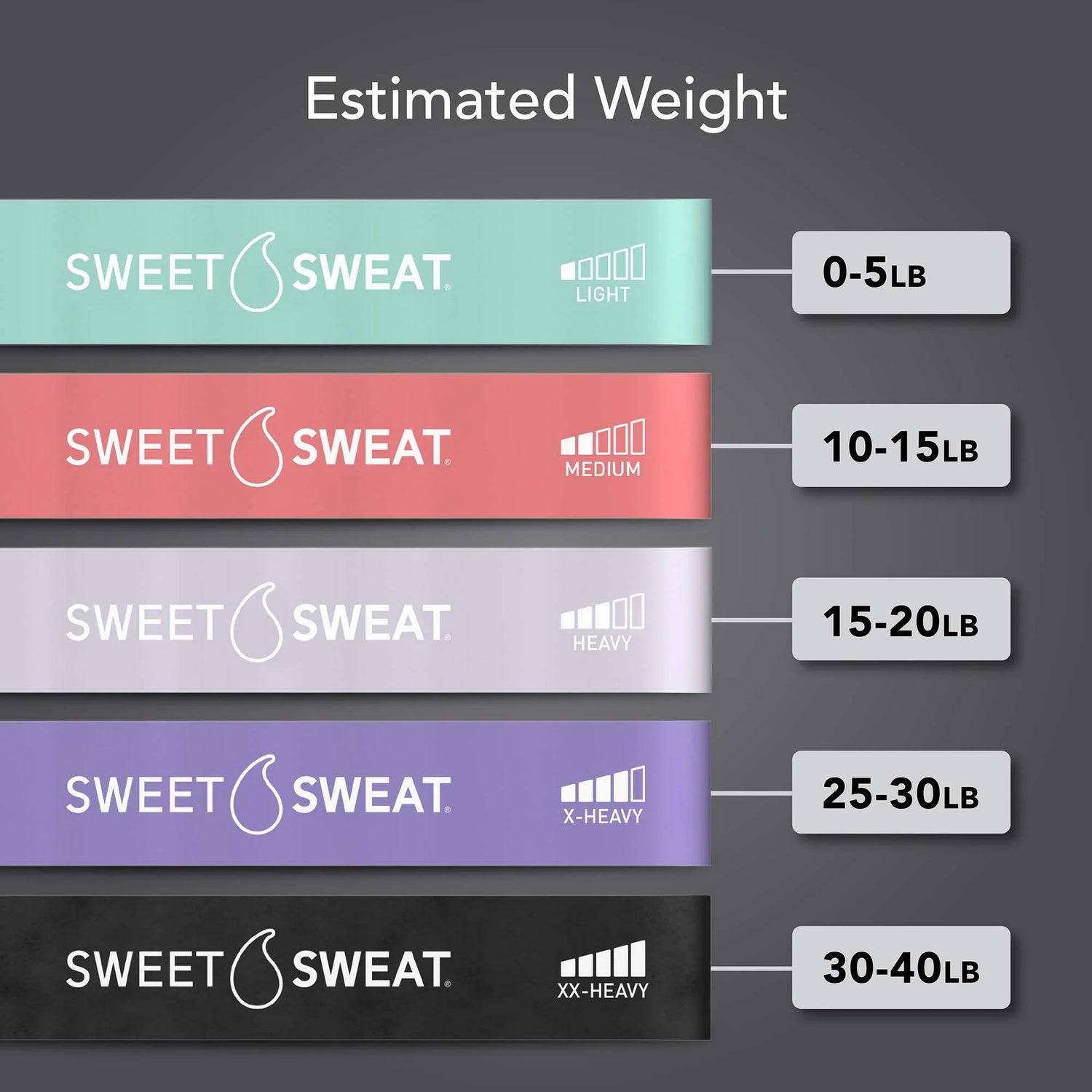 Sweet Sweat Mini Loop Resistance Bands - 5 Levels of Resistance