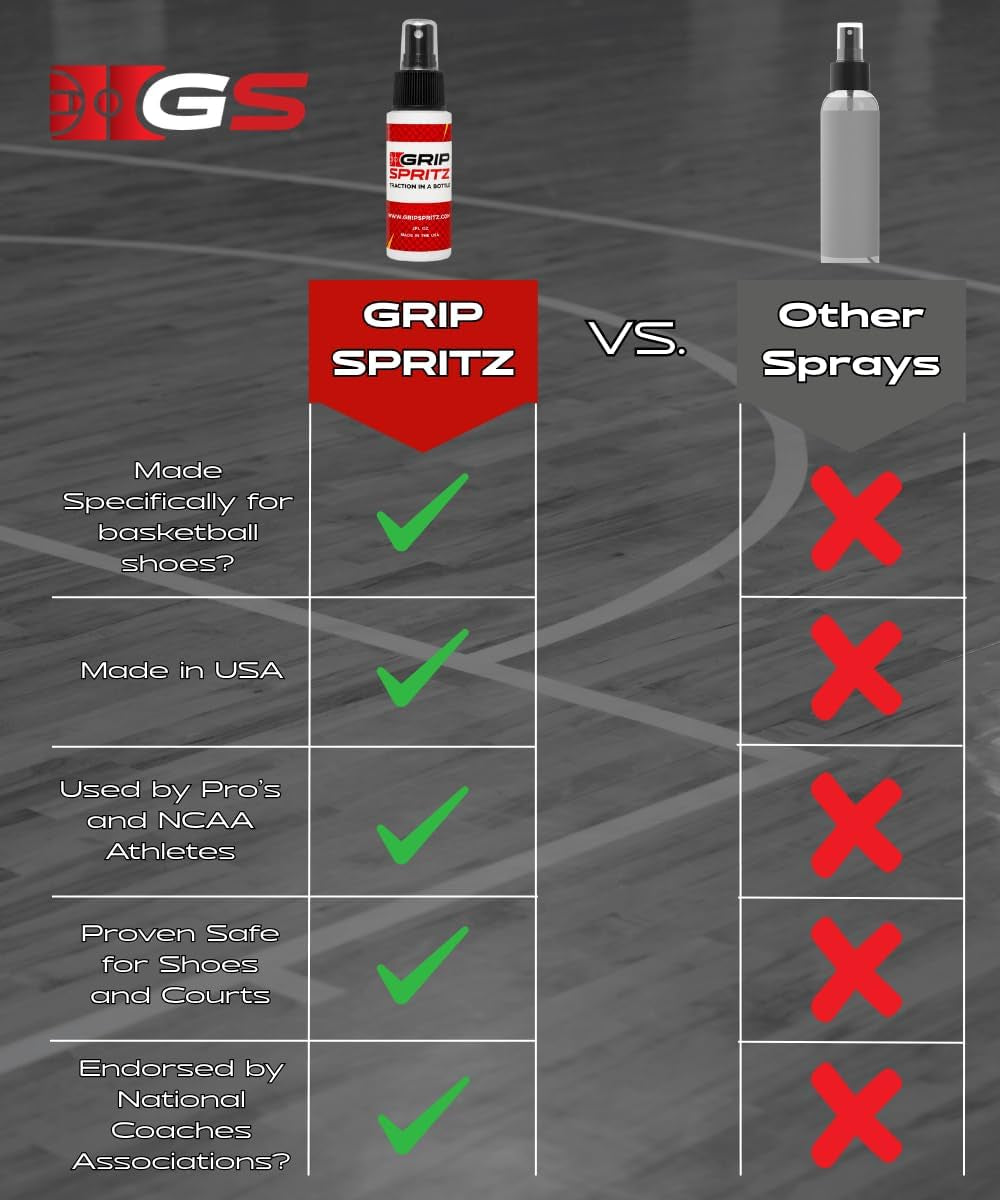 - Basketball Shoe Grip Spray - Improve Sole Traction & Court Grip - Rejuvenate & Elongate Sneaker Life - anti Slip Grip & Performance Enhancer - Basketball Accessory